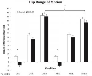 hip extension mobility low back pain