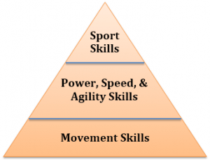 4 Keys to Implement Long Term Athletic Development