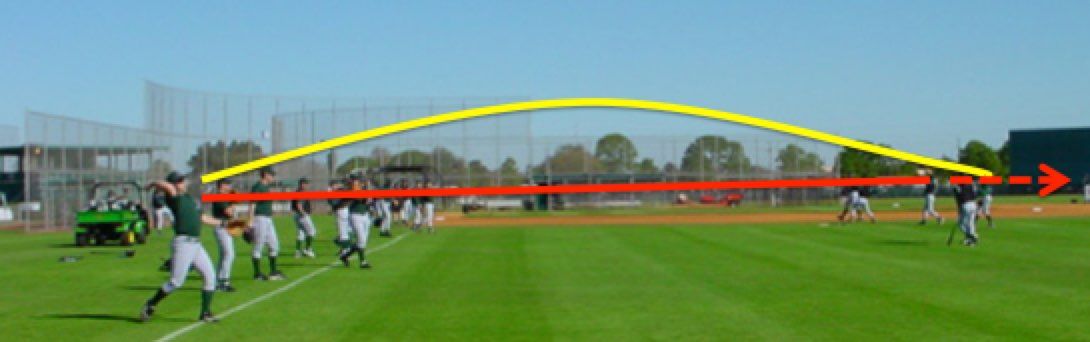 baseball long toss arc