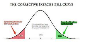 corrective exercise
