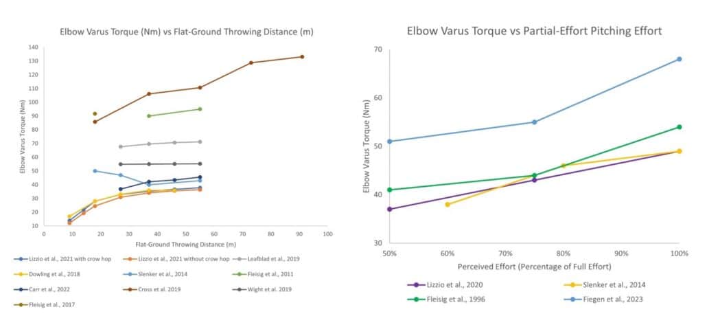 dias biomechanics of baseball ITPs